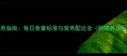 金毛犬科学喂养指南每日食量标准与营养配比全附喂养误区与健康监测