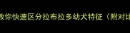 新手必看5步教你快速区分拉布拉多幼犬特征附对比图宠物百科