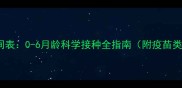 小狗疫苗核心时间表0-6月龄科学接种全指南附疫苗类型与补种时间