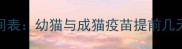 猫疫苗最佳接种时间表幼猫与成猫疫苗提前几天接种附注意事项