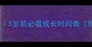 拉布拉多体型变化全5岁前必看成长时间表附标准体重对照表