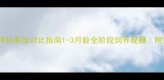 幼年哈士奇VS阿拉斯加对比指南1-3月龄全阶段饲养秘籍附疫苗饮食训练表