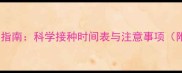宠物狗疫苗全指南科学接种时间表与注意事项附疫苗类型
