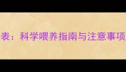 哺乳期小狗吃奶时间表科学喂养指南与注意事项附每日护理要点
