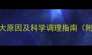 金毛犬精神萎靡的8大原因及科学调理指南附家庭护理全流程