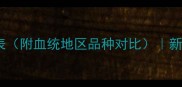哈士奇幼犬价格表附血统地区品种对比新手必看购买指南