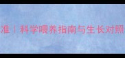 哈士奇3个月体重标准科学喂养指南与生长对照表附详细数据