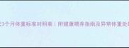 比熊犬3个月体重标准对照表附健康喂养指南及异常体重处理方案